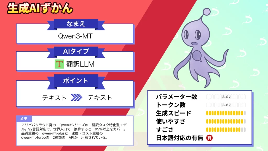 Qwen3 MT 92言語 高速 高精度 繋ぐ 次世代 翻訳LLM