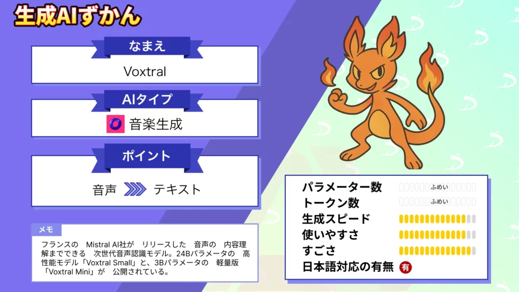世界最高峰 音声認識AI 爆誕 Mistral Voxtral
