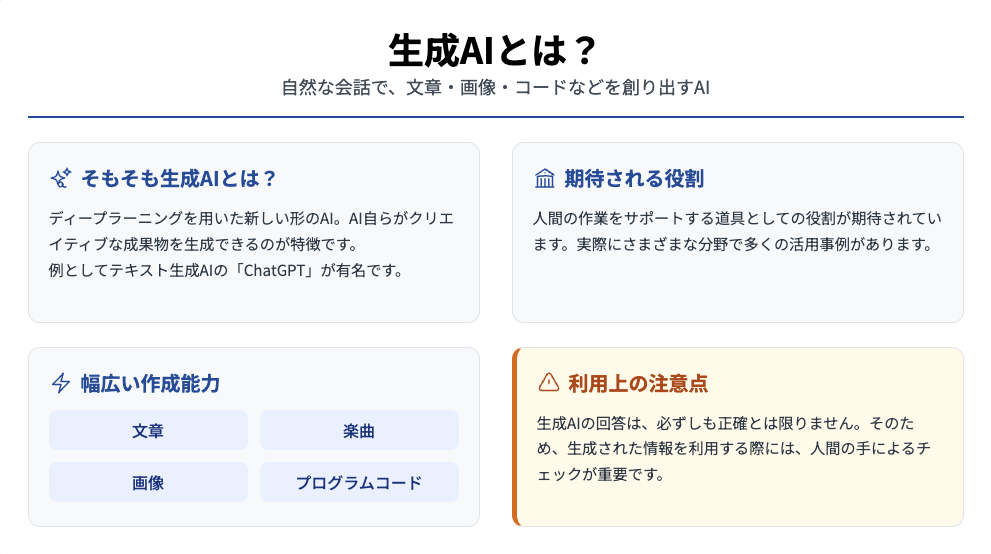 生成AIとは?