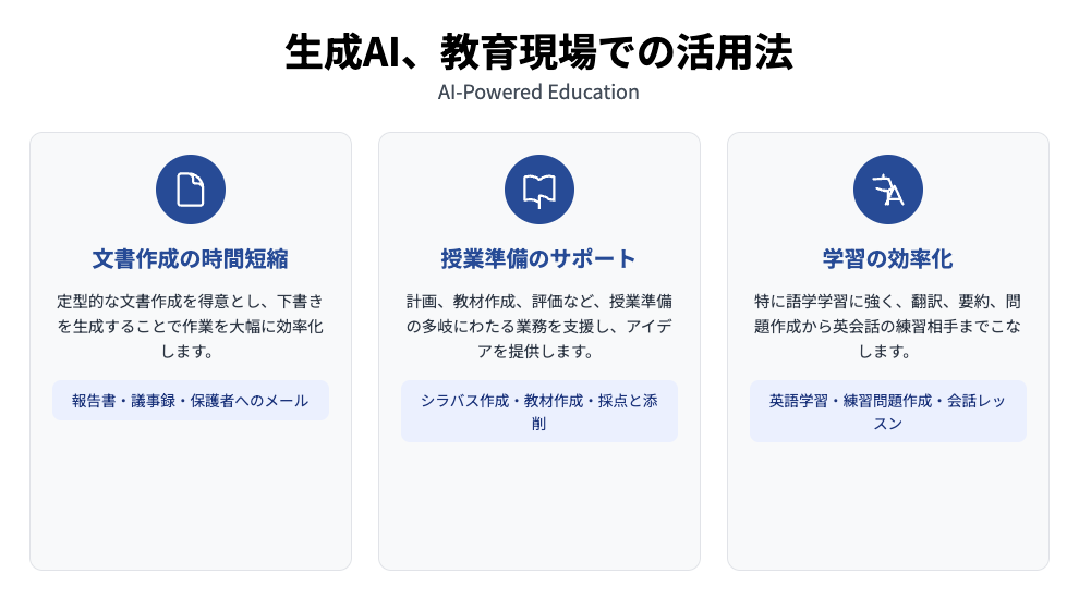 生成AIが教育現場でできること