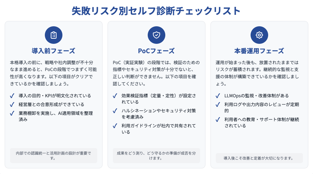 AI導入失敗リスク別セルフ診断チェックリスト(2025年7月時点)
