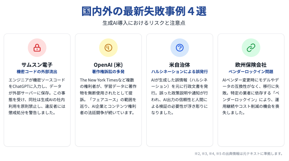 国内外の最新失敗事例4選