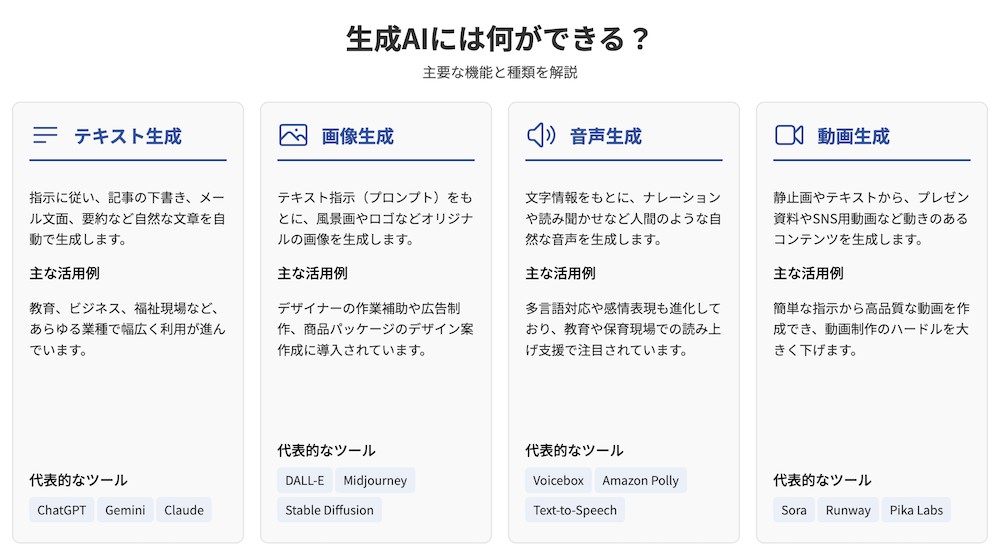 生成AIには何ができる？主要な機能と種類を解説