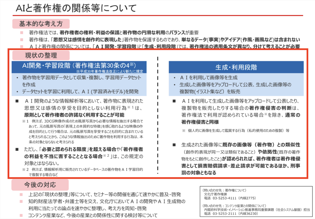 AIと著作権の関係についての説明文(2025年7月時点)