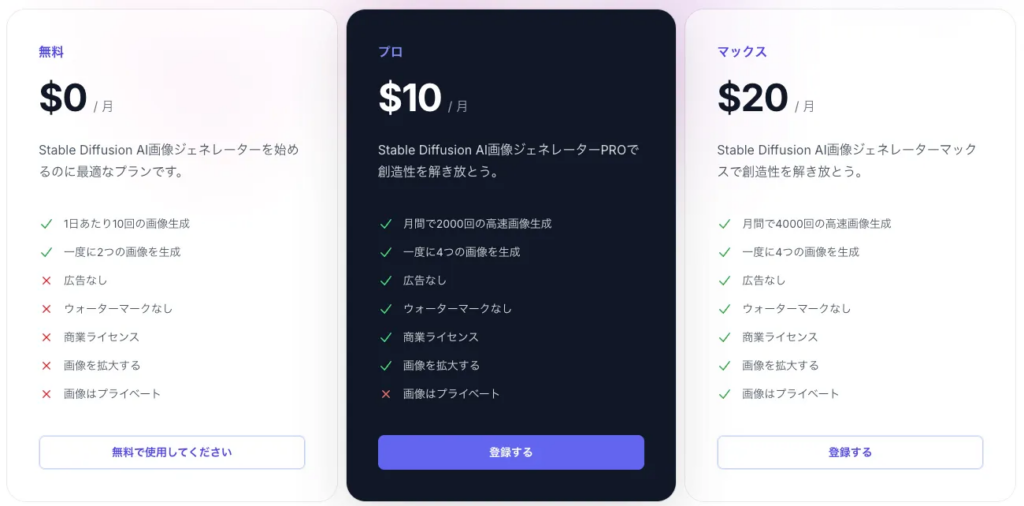 Stable Diffusion Online料金表