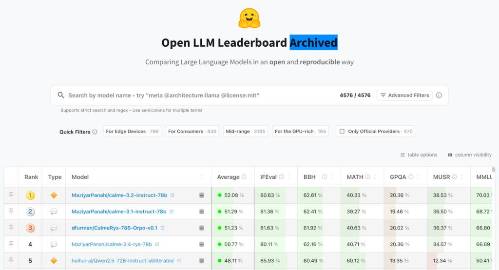 Hugging Face モデルを比較する(Leaderboard)