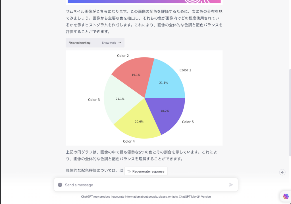 ChatGPTで生成したグラフ