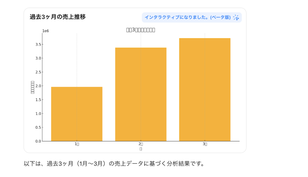 ChatGPTで生成したグラフ
