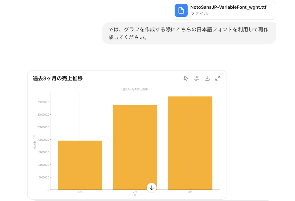 ChatGPTで生成したグラフ