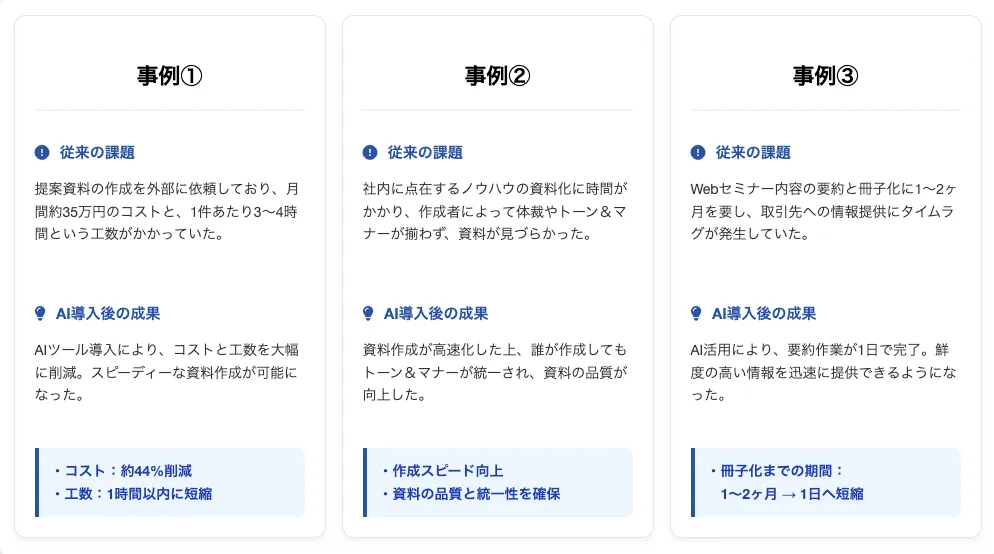 生成AI企画書で成果を出した事例