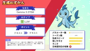 Gemma 3 270M 入門 実践 概要 性能 ライセンス 使い方 検証レビュー