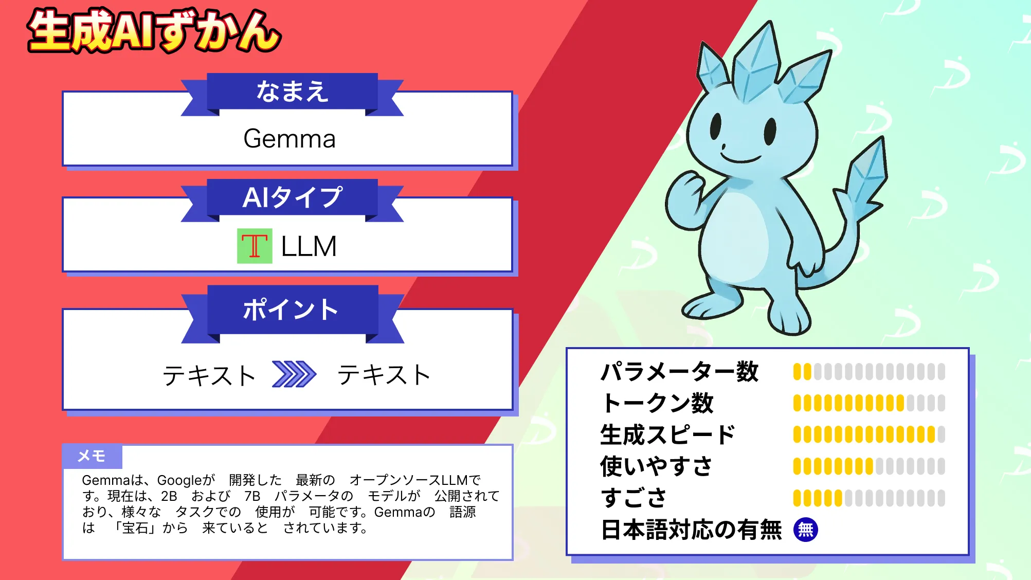 Gemma】”Llama 2超え”と噂のGoogleのオープンソースLLMの性能を徹底比較してみた | WEEL