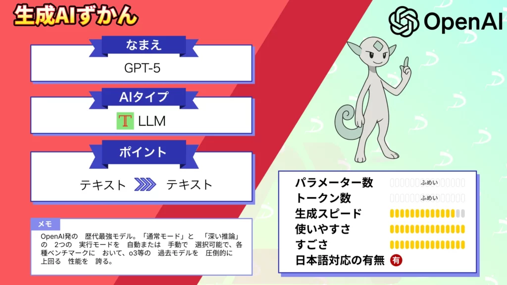 GPT-5 OpenAI 歴代最強モデル 性能 使い方 活用事例
