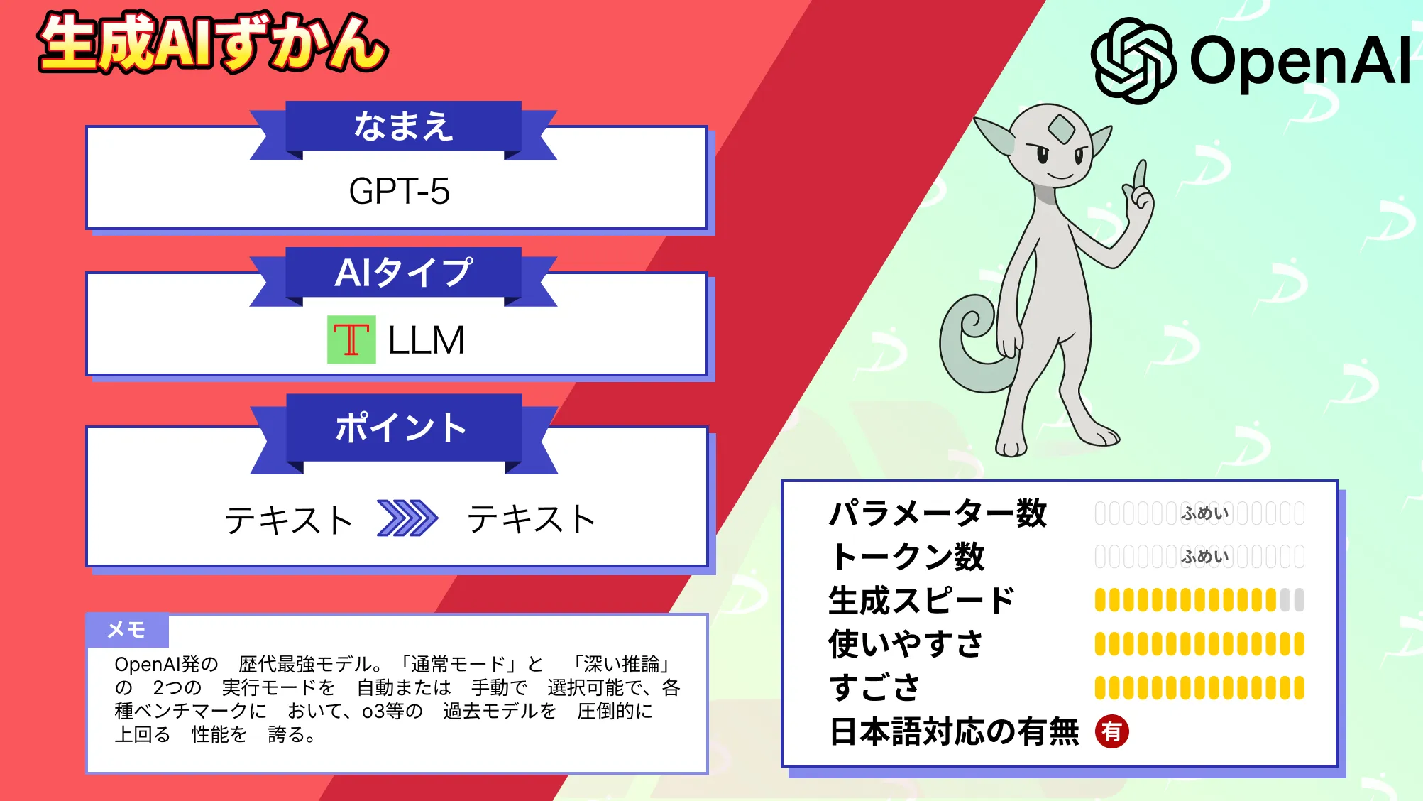 GPT-5 OpenAI 歴代最強モデル 性能 使い方 活用事例