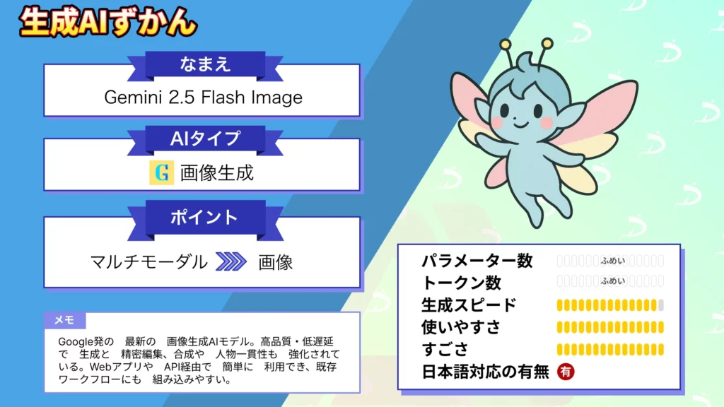 Photoshop 不要 Gemini 2.5 Flash Image 概要 性能 使い方
