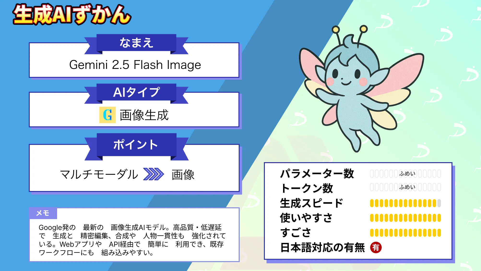 Photoshop 不要 Gemini 2.5 Flash Image 概要 性能 使い方