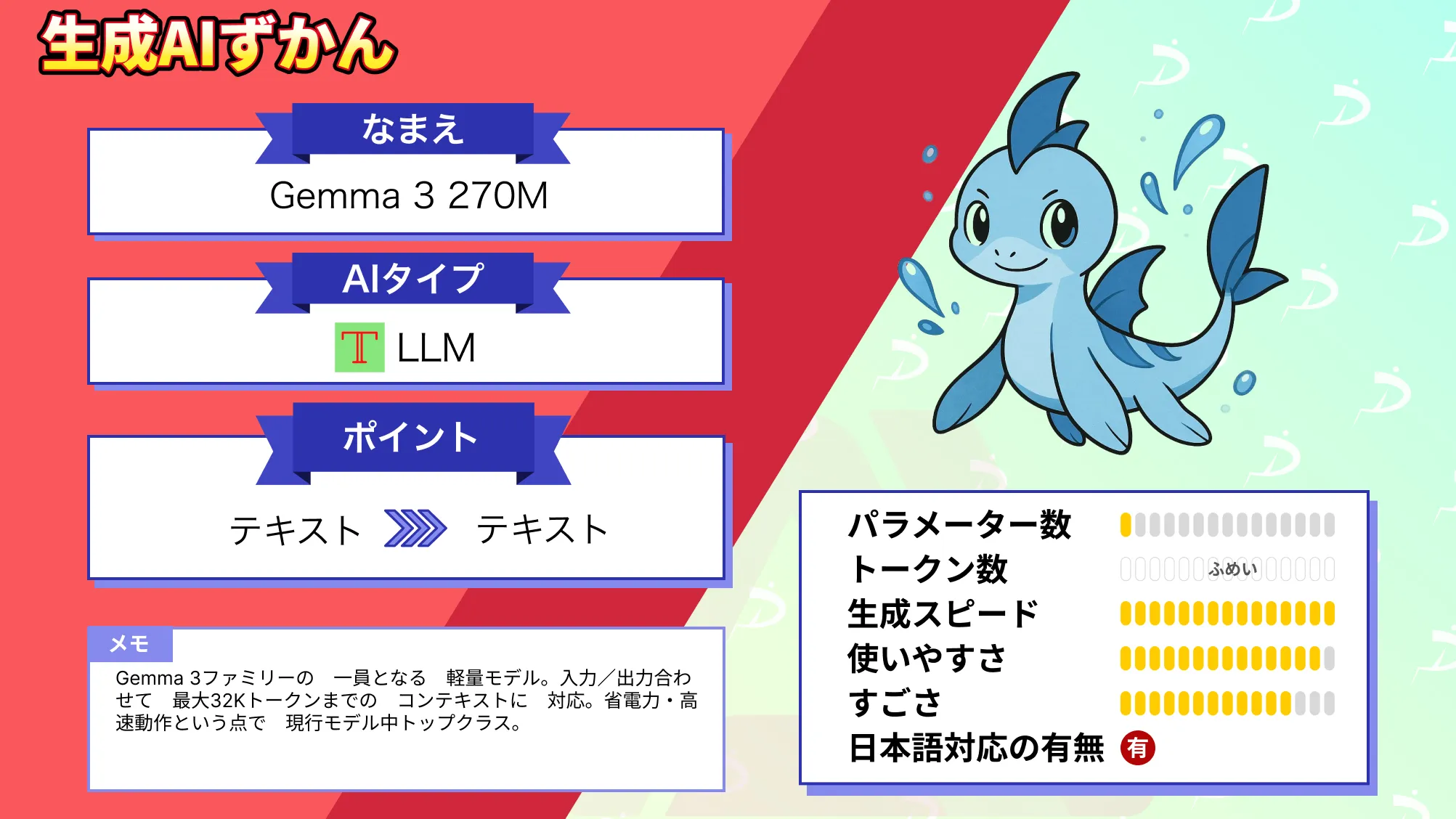 Gemma 3 270M 入門 実践 概要 性能 ライセンス 使い方 検証レビュー