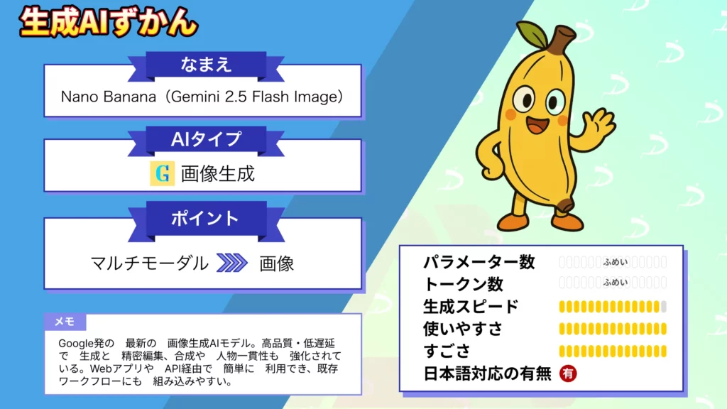 Photoshop 不要 Nano Banana Gemini 2.5 Flash Image 概要 性能 使い方 徹底解説