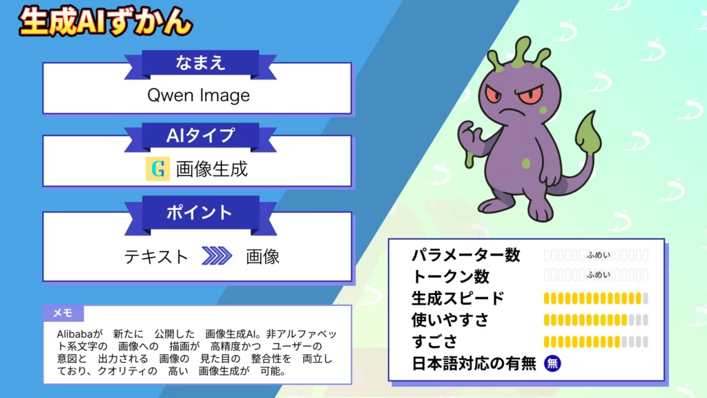 Qwen Image 日本語 描ける 検証