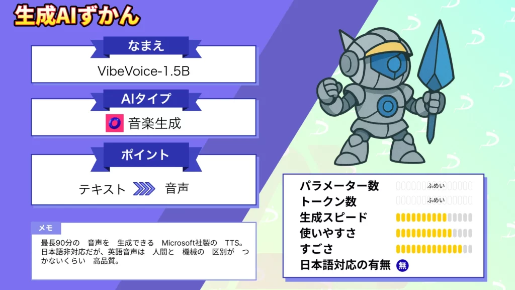 ポッドキャスト 自動生成 時代 VibeVoice-1.5B 変える 音声AI 未来