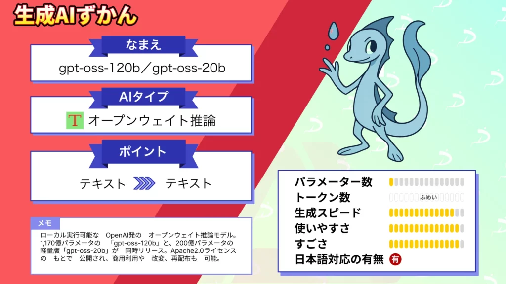 gpt-oss-120b gpt-oss-20b ローカル 利用可能 オープンウェイト 推論モデル