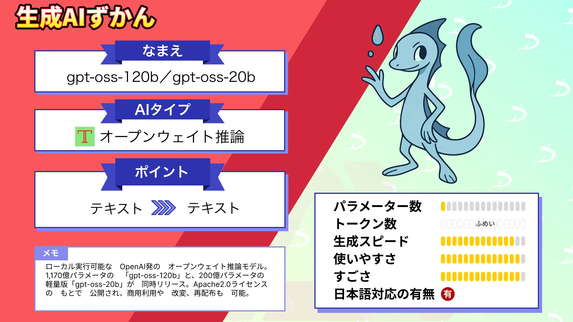 gpt-oss-120b gpt-oss-20b ローカル 利用可能 オープンウェイト 推論モデル