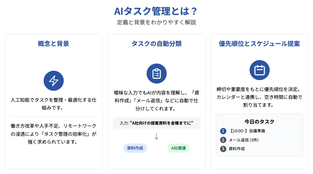 AIタスク管理とは?