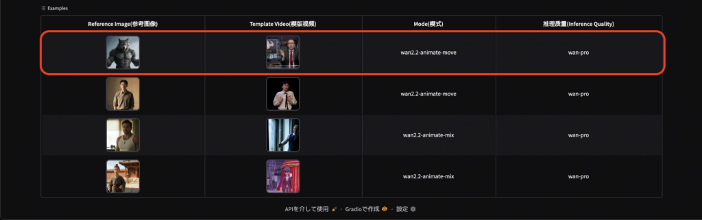 Hugging FaceのWan2.2-Animate公式スペース