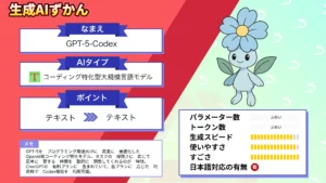 GPT-5-Codex OpenAI 最新 コーディングモデル 概要 性能 使い方 実例 徹底解説