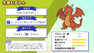 最速 最安 コーディングAI 登場 Grok Code Fast 1 開発