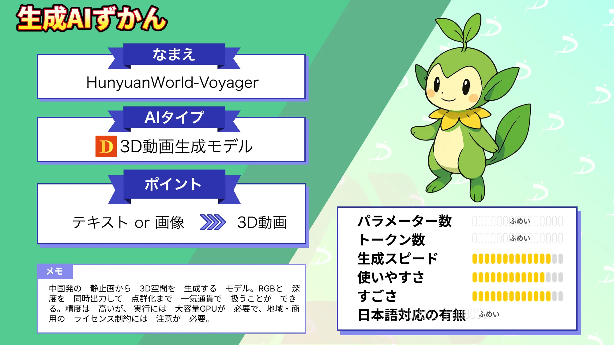 1枚 写真 その場 いる ような 3D動画 HunyuanWorld Voyager 性能 使い方 徹底解説