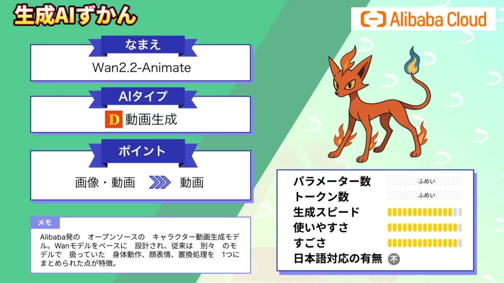 Wan2.2-Animate 動画生成AIの性能 Wan2.1 違い ライセンス 使い方