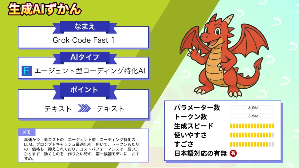 最速 最安 コーディングAI 登場 Grok Code Fast 1 開発