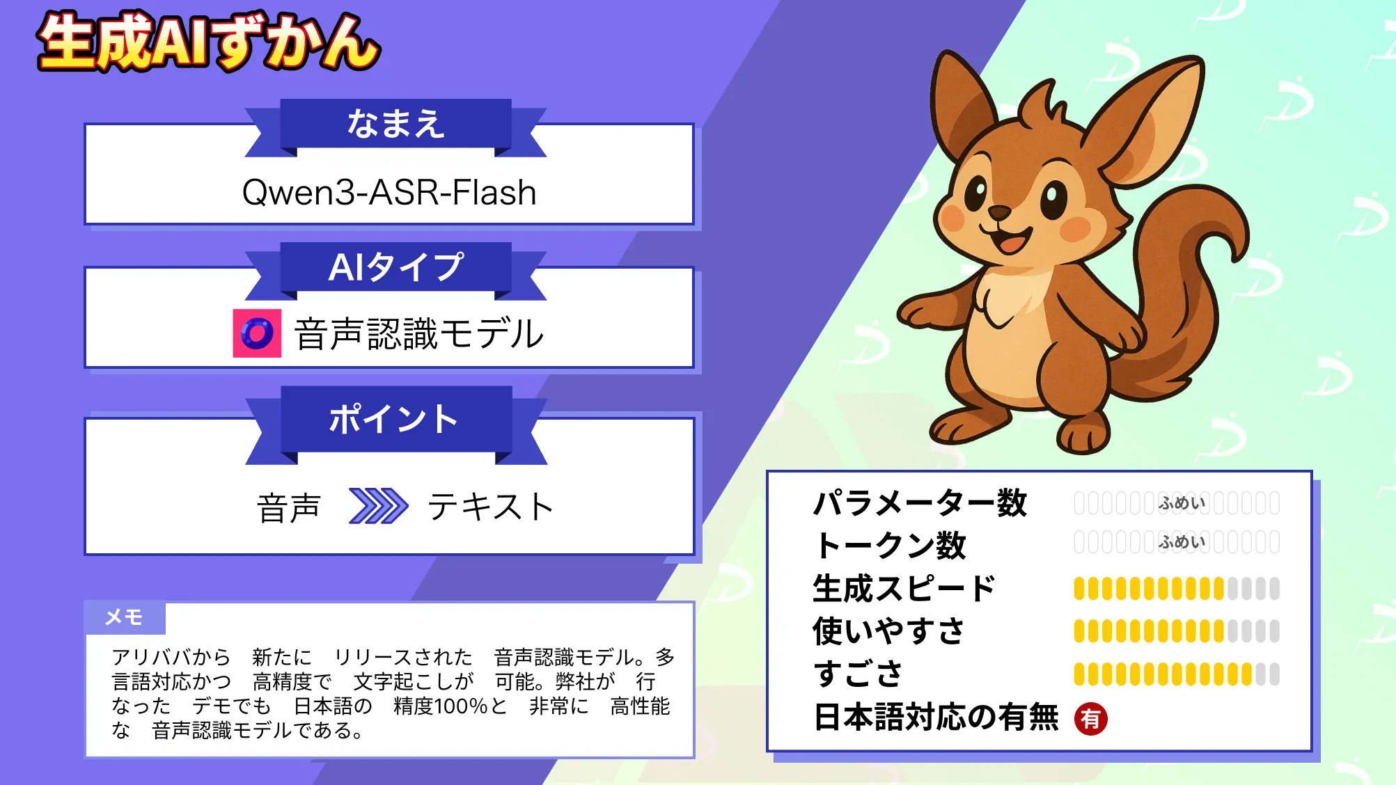 Qwen3-ASR-Flash とは Alibaba発 多言語 高精度 音声認識モデル 徹底解説