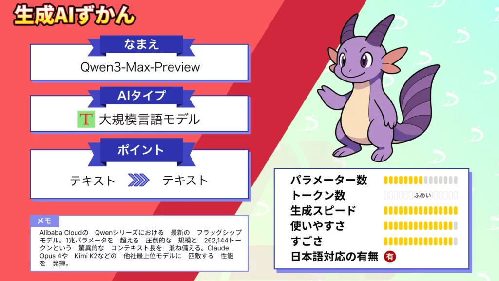 Qwen3-Max-Preview 徹底 レビュー 性能 ライセンス 使い方 検証レポート