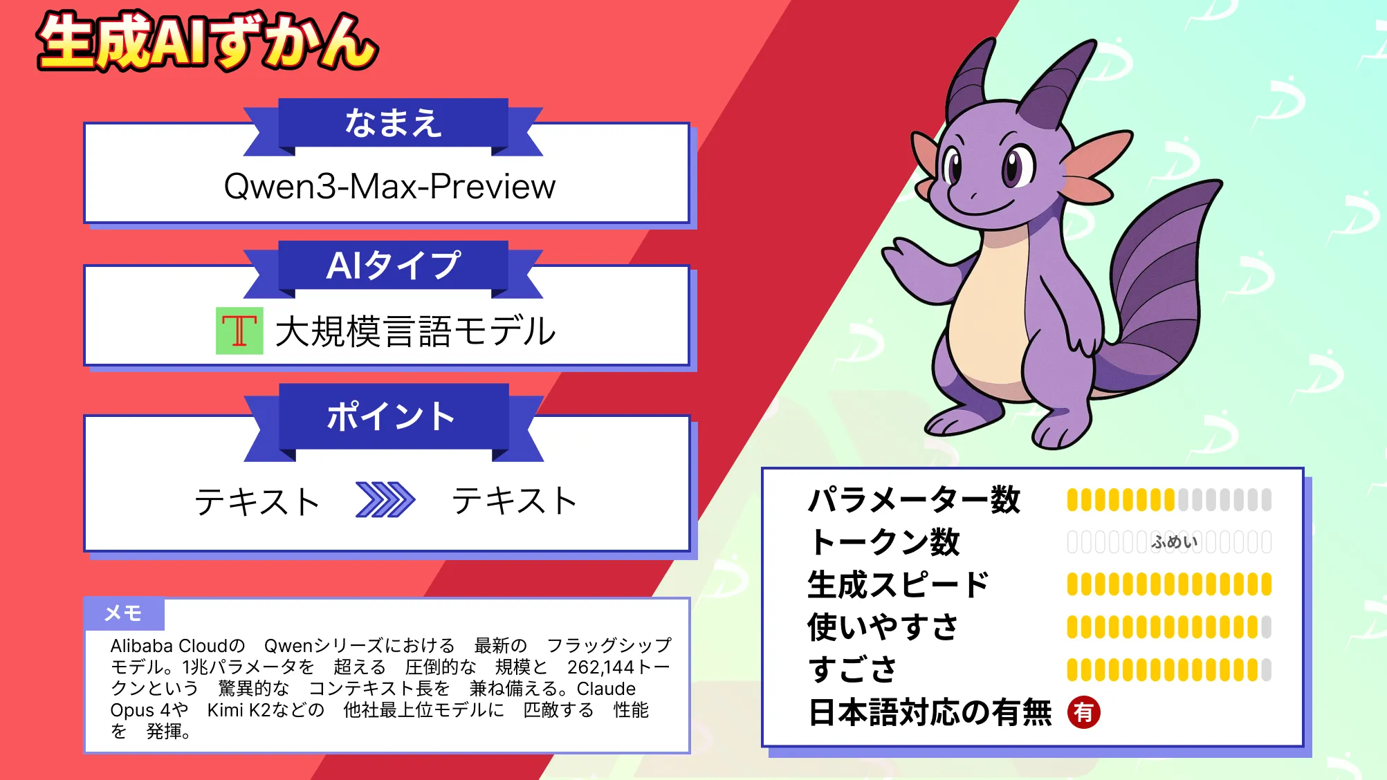 Qwen3-Max-Preview 徹底 レビュー 性能 ライセンス 使い方 検証レポート
