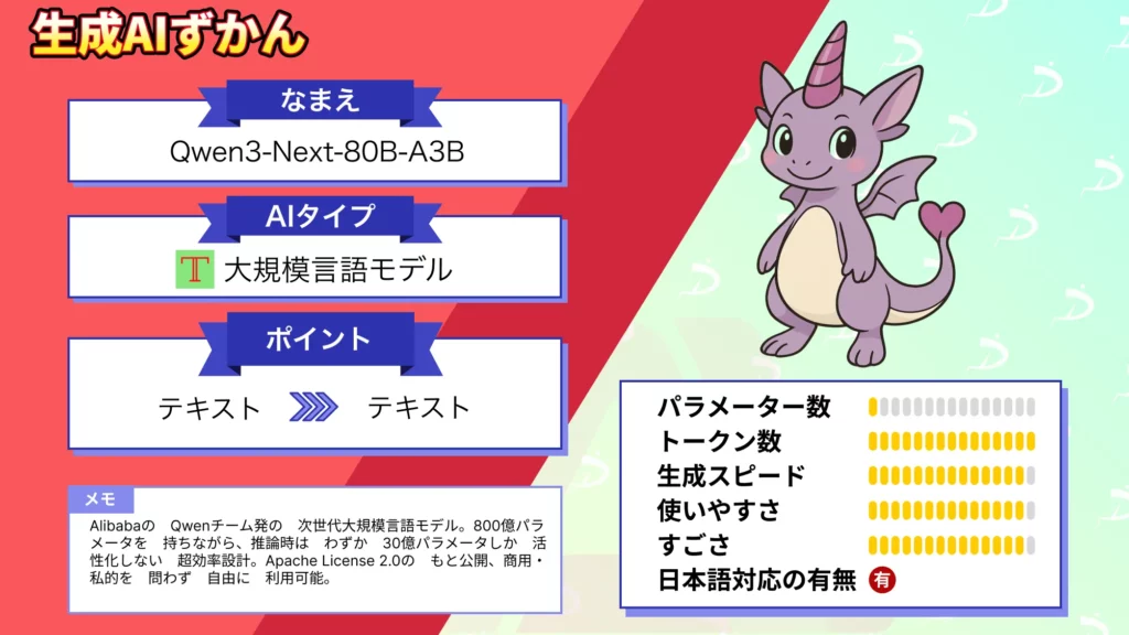 Qwen3-Next-80B-A3B 使い方 特徴 性能 Gemini 比較検証 徹底解説