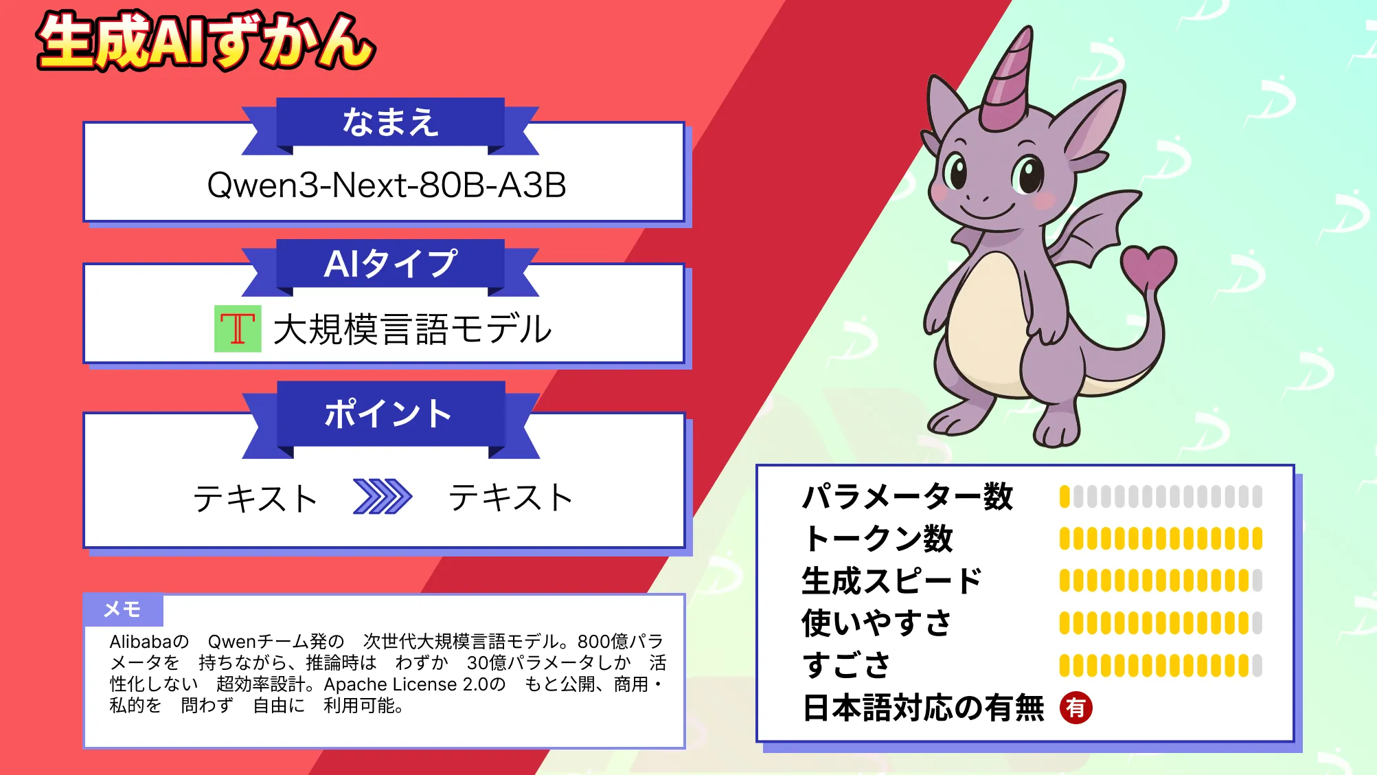 Qwen3-Next-80B-A3B 使い方 特徴 性能 Gemini 比較検証 徹底解説