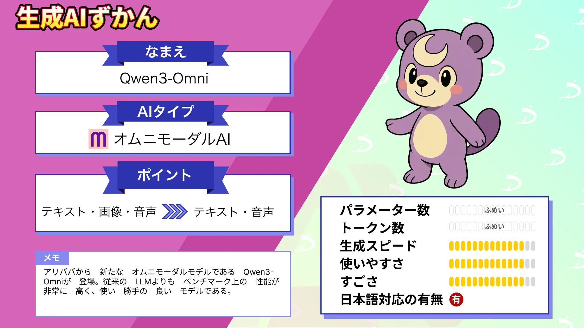 アリババ発 Qwen3-Omni とは リアルタイム 音声出力 可能 万能 AIモデル