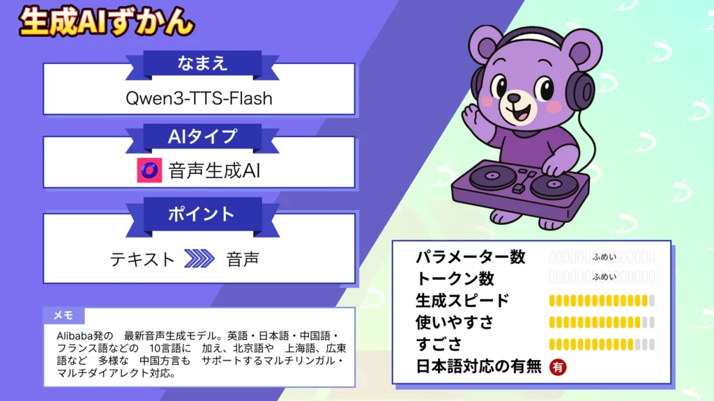 Qwen3-TTS-Flash 日本語 含む 10言語対応 多言語音声生成モデル 徹底解説