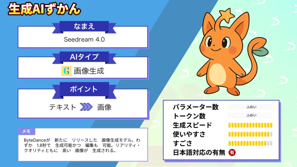画像生成AI Seedream 4.0 レビュー 爆速 高品質 日本語対応 実力