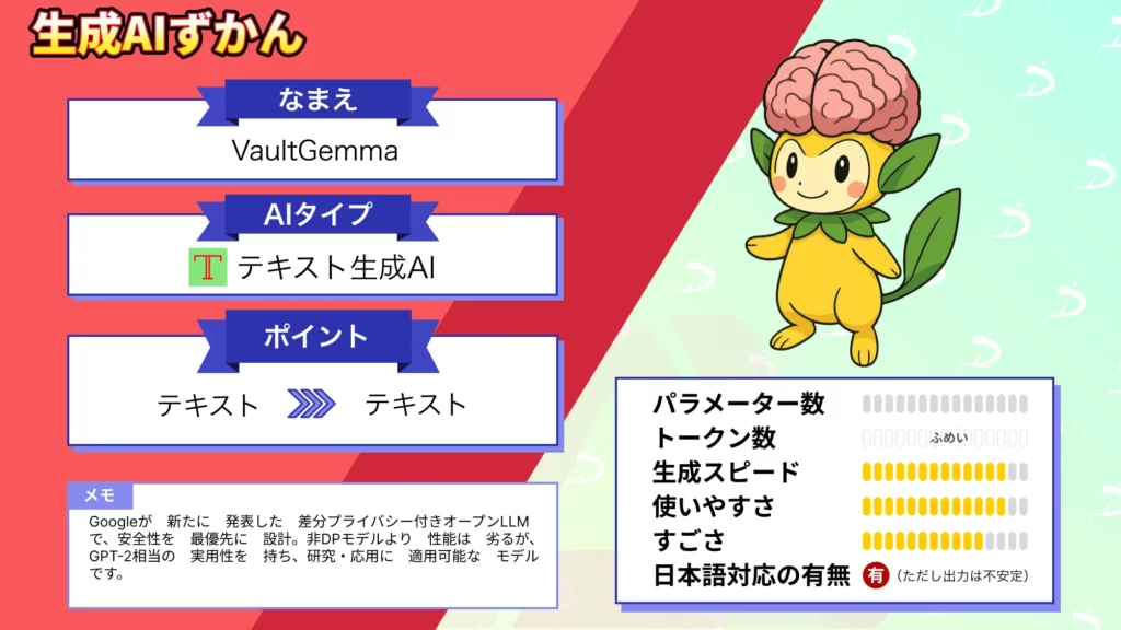 VaultGemma とは Google 発表 世界最大規模 差分プライバシー LLM 特徴 使い方