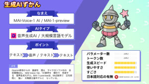 Microsoft 初 自社モデル MAI-Voice-1 MAI-1-preview 徹底解説