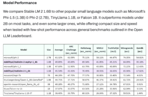 Stable LMとは？規制は緩い？エロ表現は可能か実際に検証してみた | WEEL