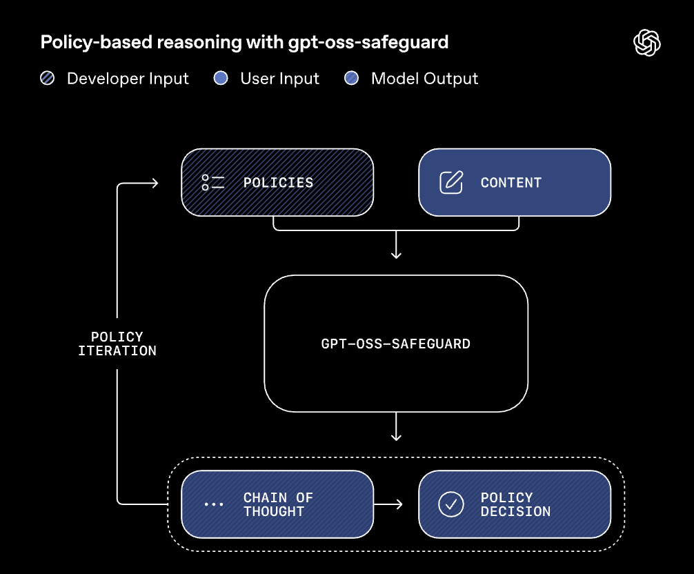 gpt-oss-safeguardの概要