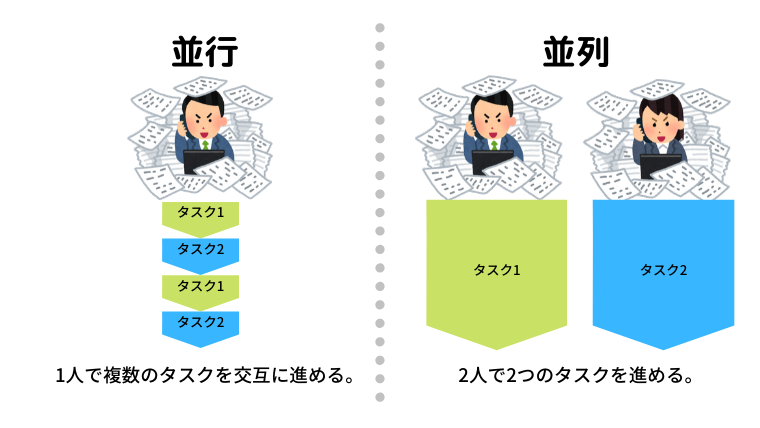 並列と並行の違い