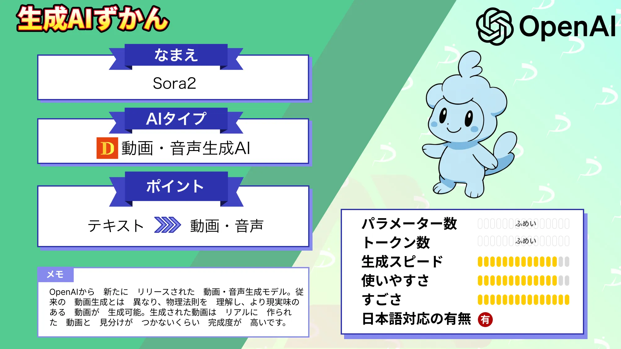 Sora2 徹底解説 OpenAI 物理 理解 AI映像モデル 創造 常識 変える