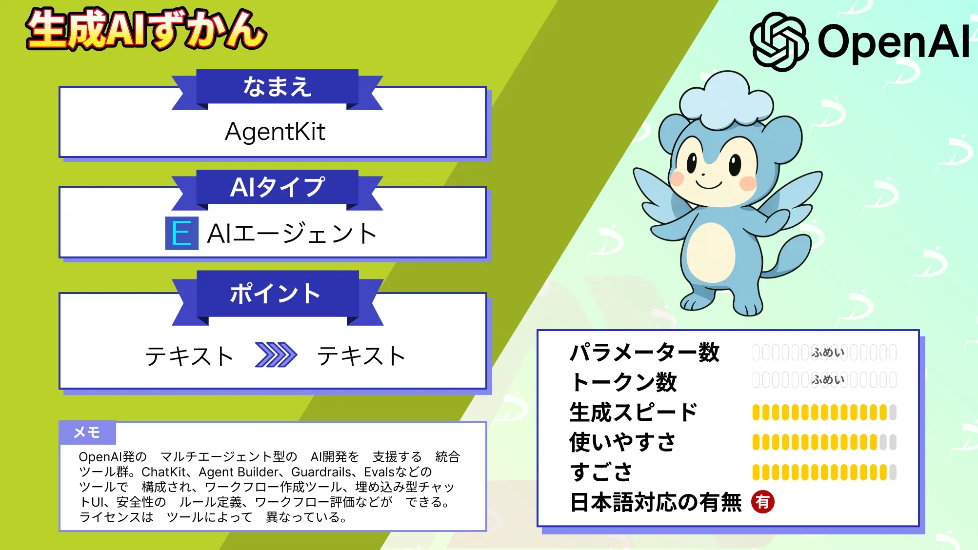 AgentKit OpenAI ワークフロー構築 AIエージェント ツール群 登場 特徴 使い方 徹底解説