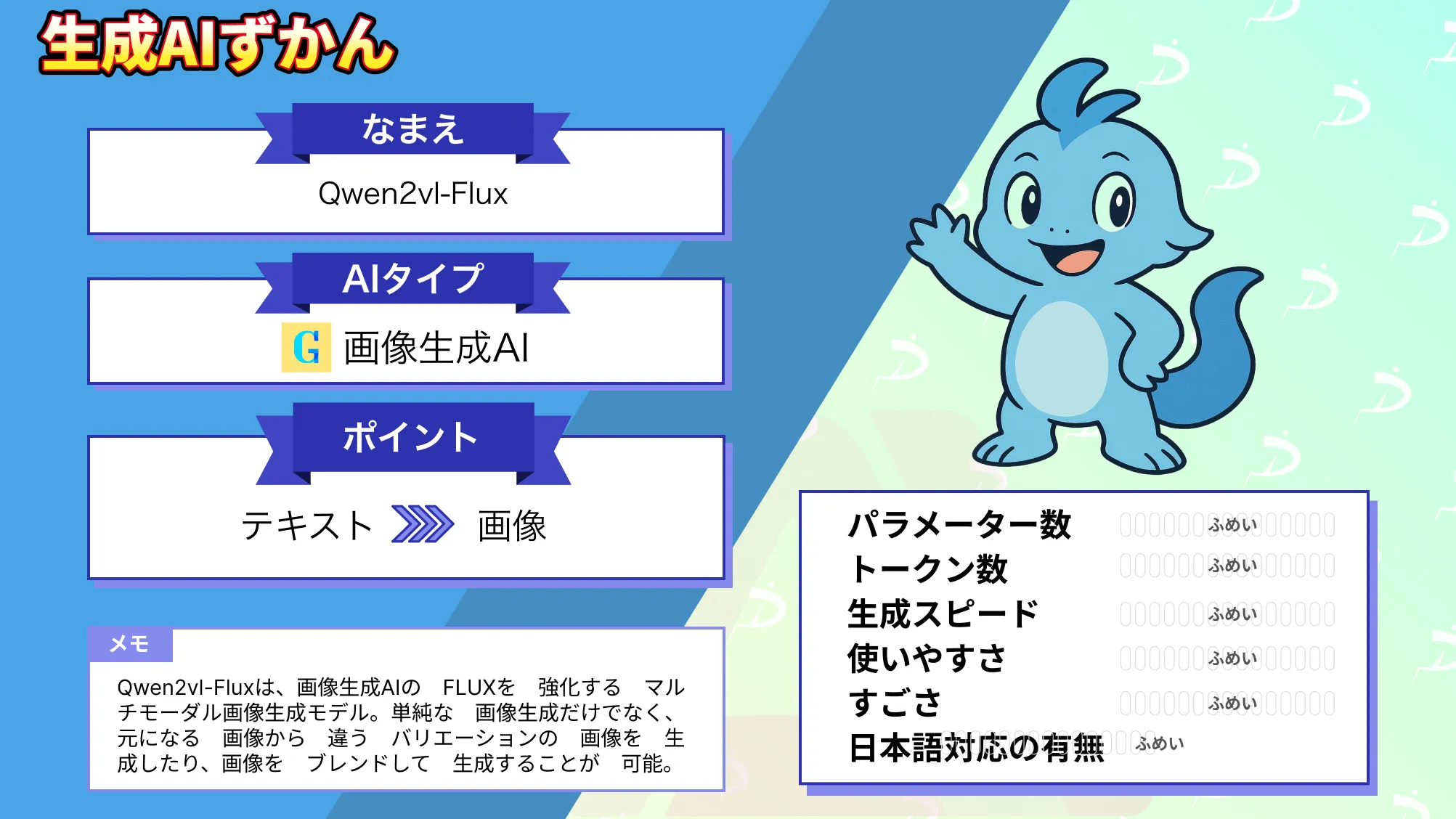 高品質 画像生成モデル Qwen2vl-Flux ライセンス 使い方 解説