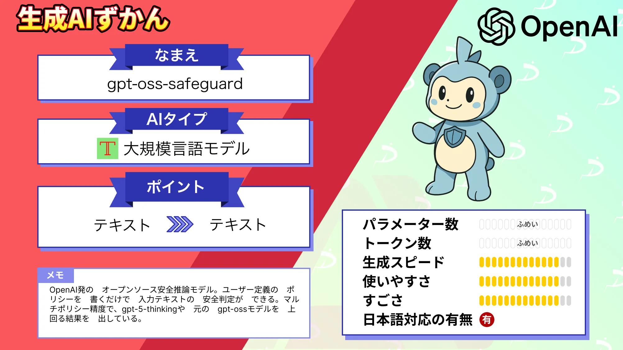 gpt-oss-safeguard OpenAI ポリシー 書く 安全判定 推論モデル 概要 性能 使い方 徹底解説